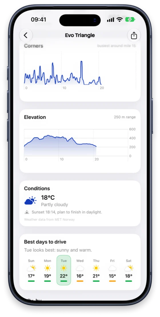 Routes app: corners, elevation, conditions and the best days to drive